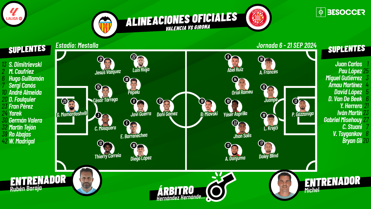 Así seguimos el directo del Valencia - Girona