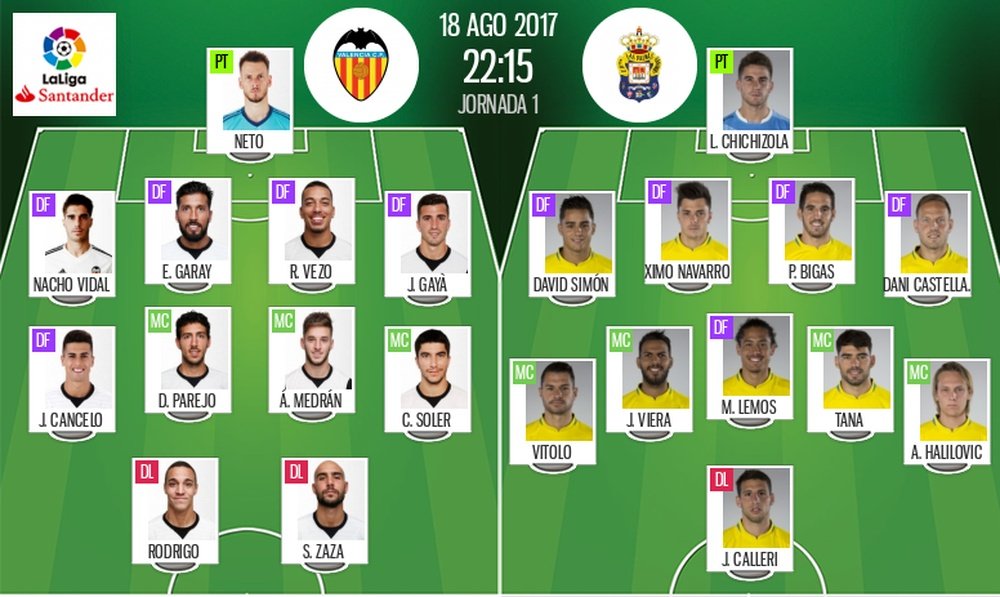 Alineaciones del Valencia-Las Palmas de la Jornada 1 de la Primera División 2017-18. BeSoccer