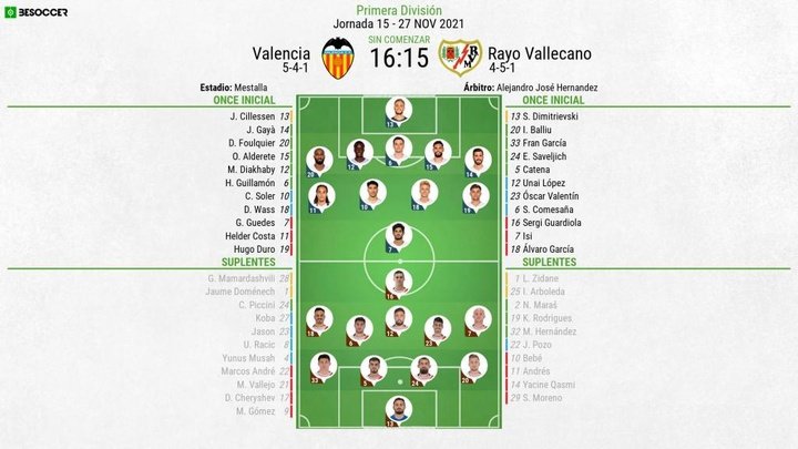 Así seguimos el directo del Valencia - Rayo Vallecano
