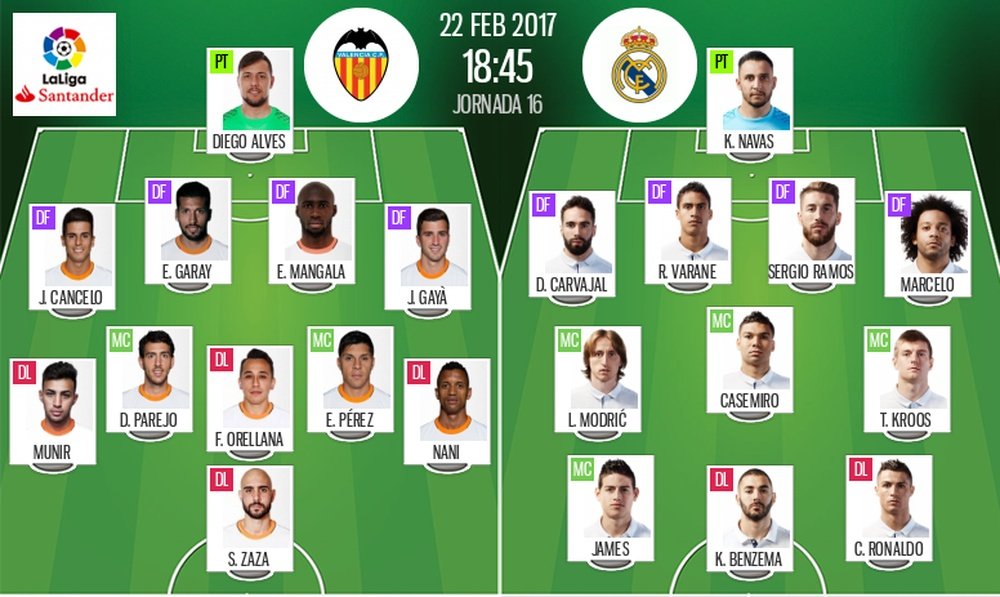Alineaciones del Valencia-Real Madrid del 22-02-17. BeSoccer