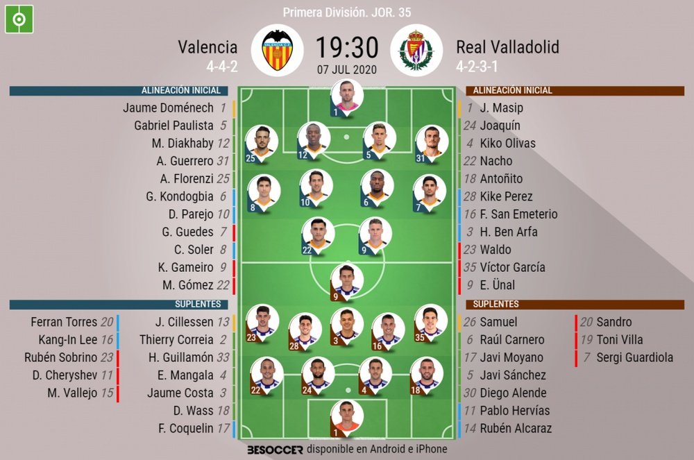 Onces del Valencia-Valladolid de la jornada 35 de Primera. BeSoccer