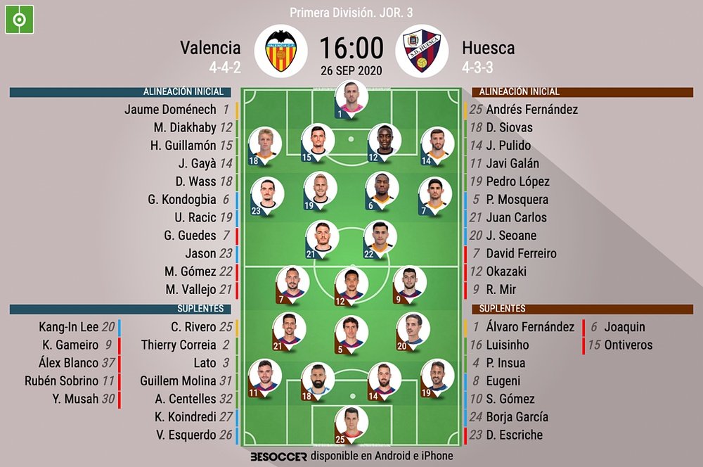 Onces oficiales del Valencia-SD Huesca. BeSoccer