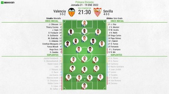 El Valencia-Sevilla, en directo. BeSoccer