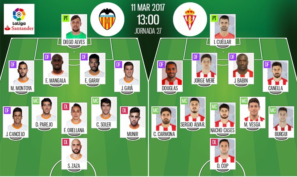 Alineaciones del Valencia-Sporting de la jornada 27 de LaLiga. BeSoccer