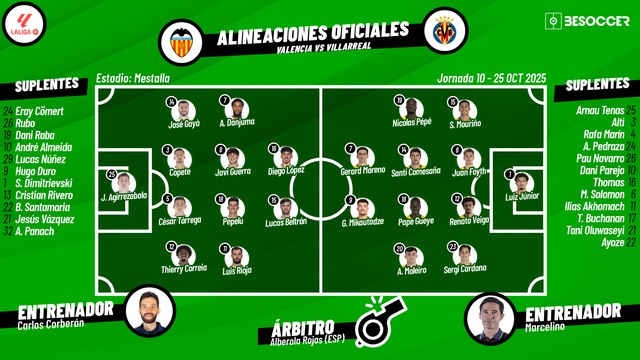 Sigue el directo del Valencia-Villarreal