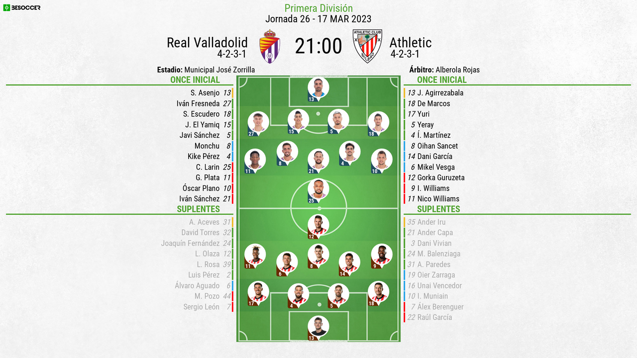 Así seguimos el directo del Real Valladolid-Athletic