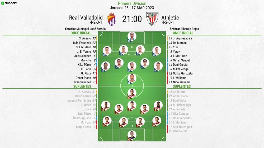 Alineaciones del Valladolid-Athletic de la jornada 26 de Primera División. BeSoccer