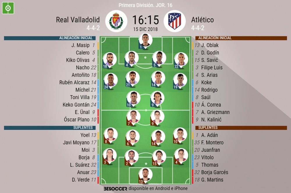 Alineaciones del Valladolid-Atlético correspondientes a la Jornada 16 de Liga 2018-19. BeSoccer