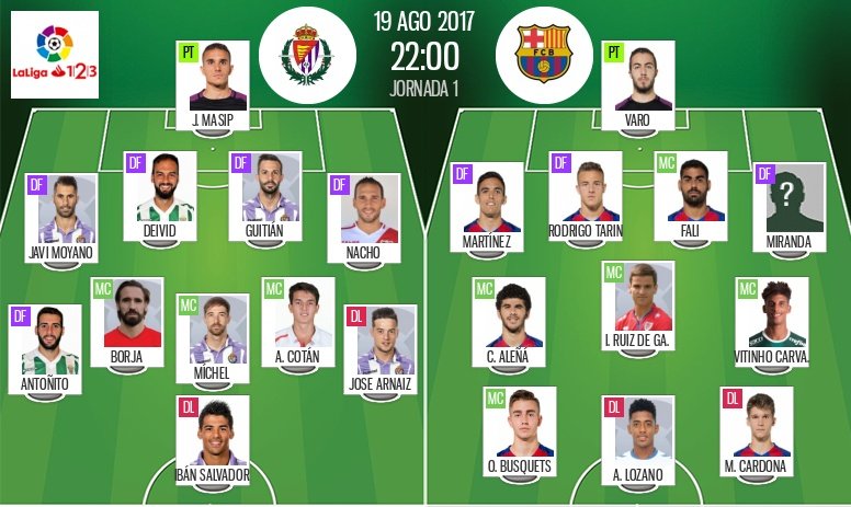 Alineaciones del Valladolid-Barça B de la Jornada 1 de la Segunda División 2017-18. BeSoccer