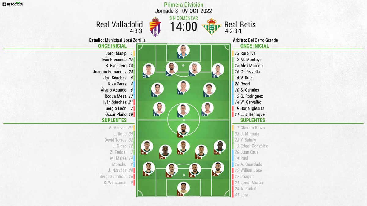 Posiciones de betis contra real valladolid