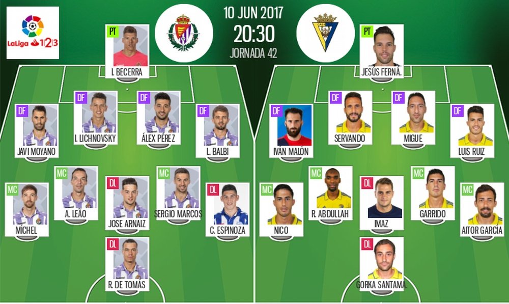 Alineaciones del Valladolid-Cádiz de la jornada 42 de Segunda División 16-17. BeSoccer