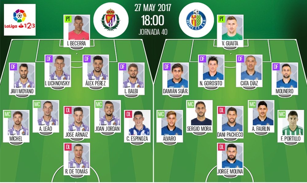 Alineaciones del Valladolid-Getafe correspondientes a la Jornada 40 de Segunda 2016-17. BeSoccer