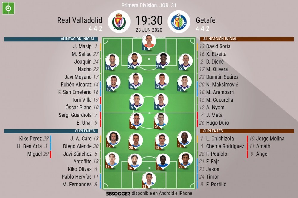 Onces del Valladolid-Getafe de la jornada 31 de Primera. BeSoccer