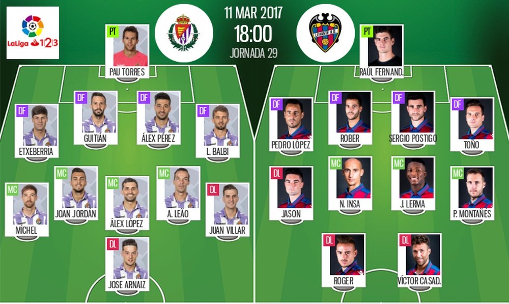 Alineaciones del Valladolid-Levante de la jornada 29 de Segunda 2016-17. BeSoccer