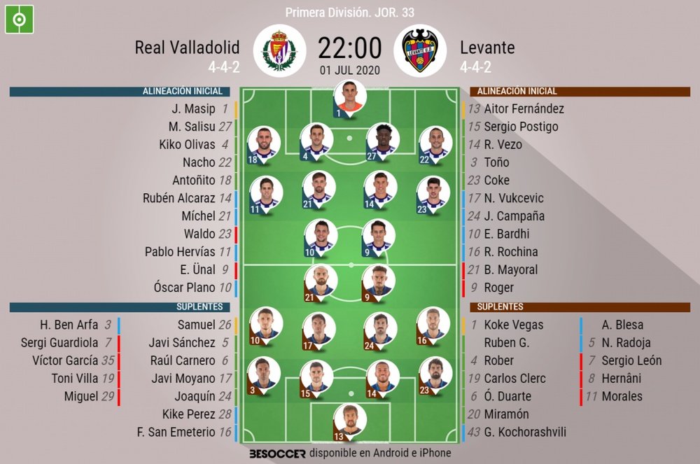 Alineaciones del Valladolid-Levante de la jornada 33 de Primera División. BeSoccer