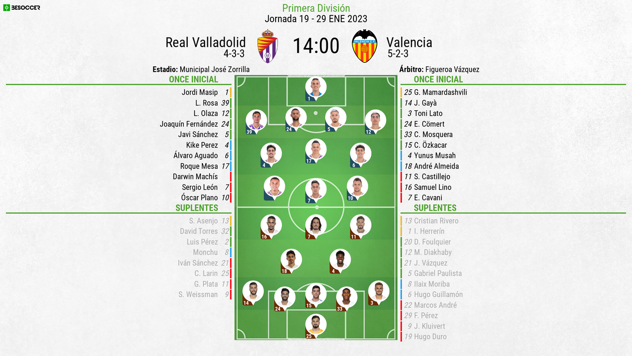 Así seguimos el directo del Real Valladolid - Valencia