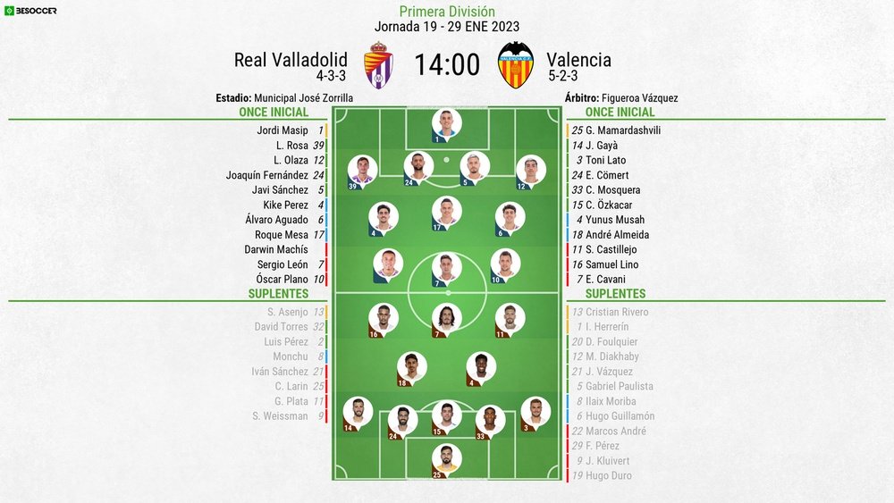 Alineaciones del Valladolid-Valencia correspondientes a la jornada 19 de LaLiga 2022-23. BeSoccer