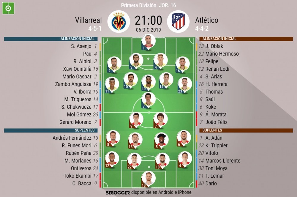 Alineaciones del Villarreal-Atlético de la jornada 16 de la Primera División 2019-20. BeSoccer