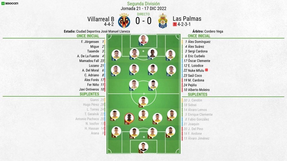 Alineaciones del Villarreal B-Las Palmas. BeSoccer