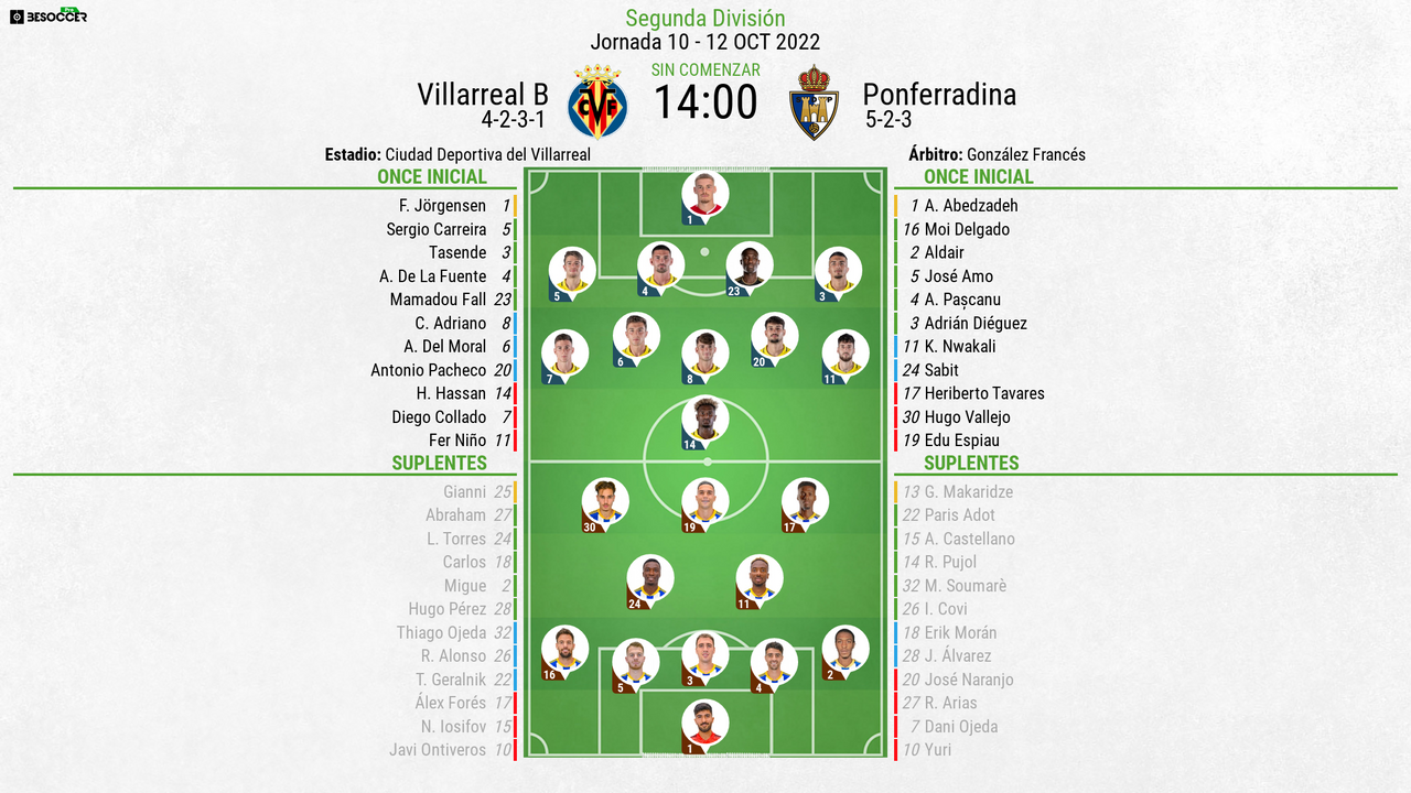 Así Seguimos El Directo Del Villarreal B - Ponferradina