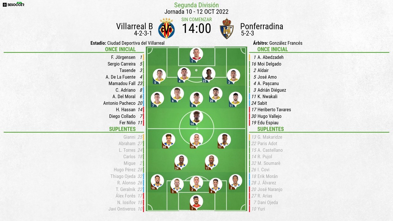 Alineaciones del Villarreal B-Ponferradina de la jornada 10 de Segunda 2022-23. BeSoccer