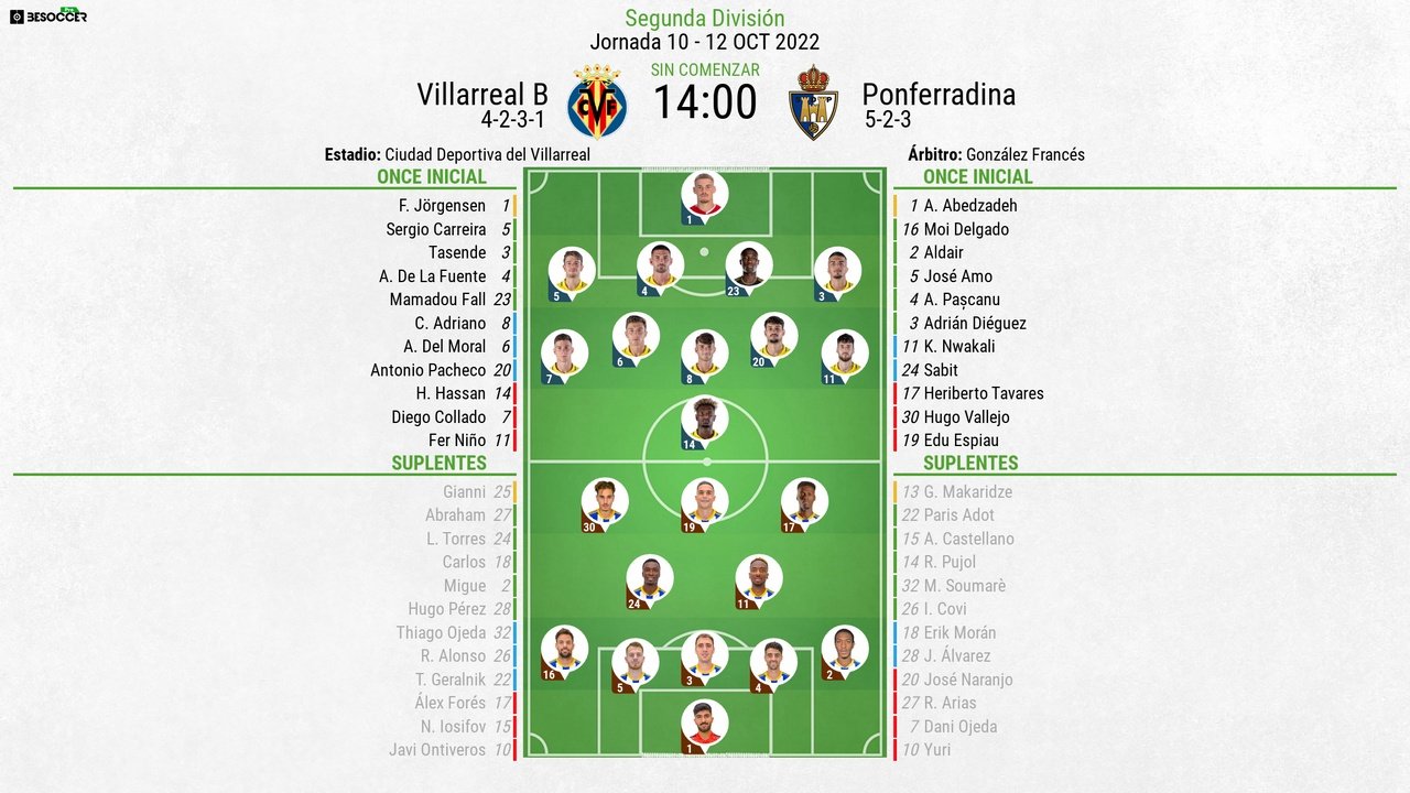 Posiciones de ponferradina contra villarreal b