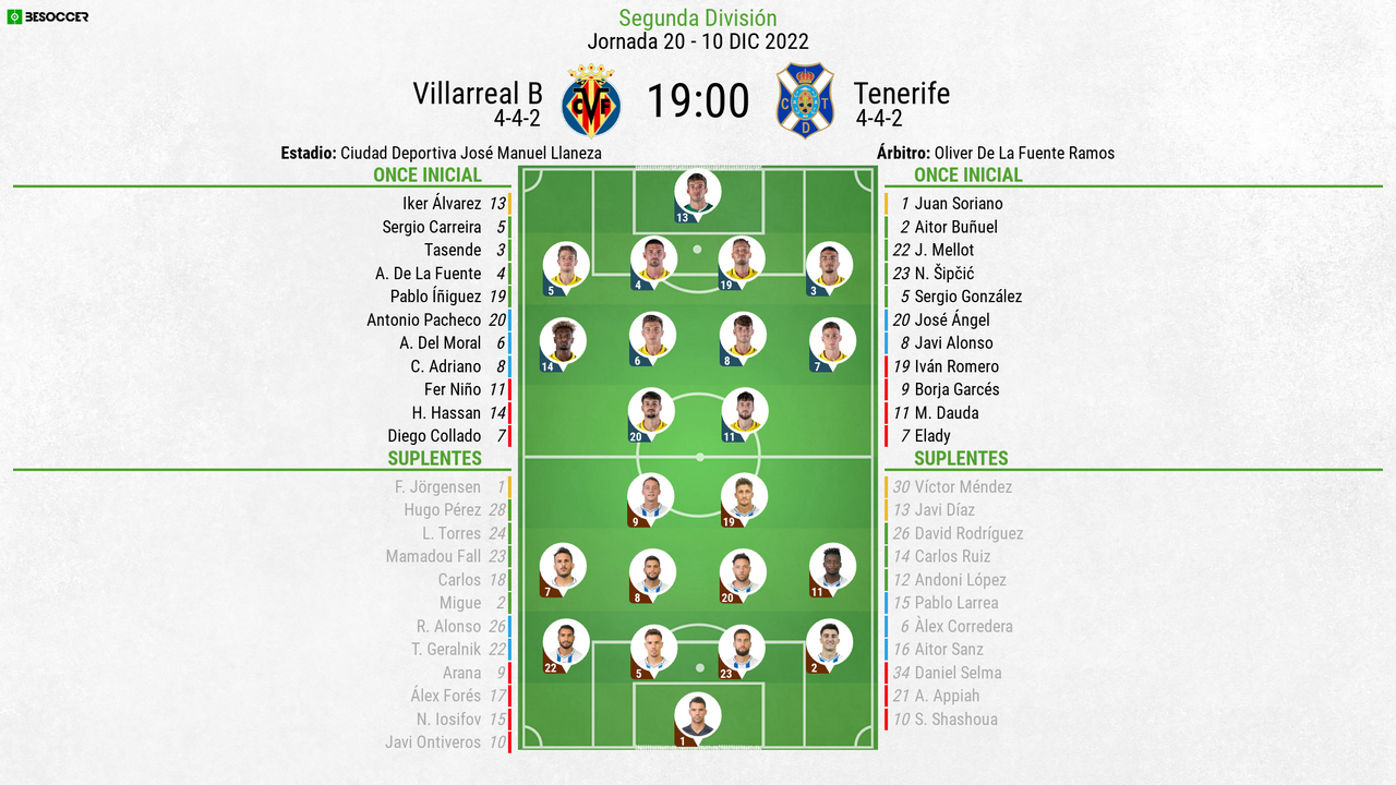 Así Seguimos El Directo Del Villarreal B-Tenerife