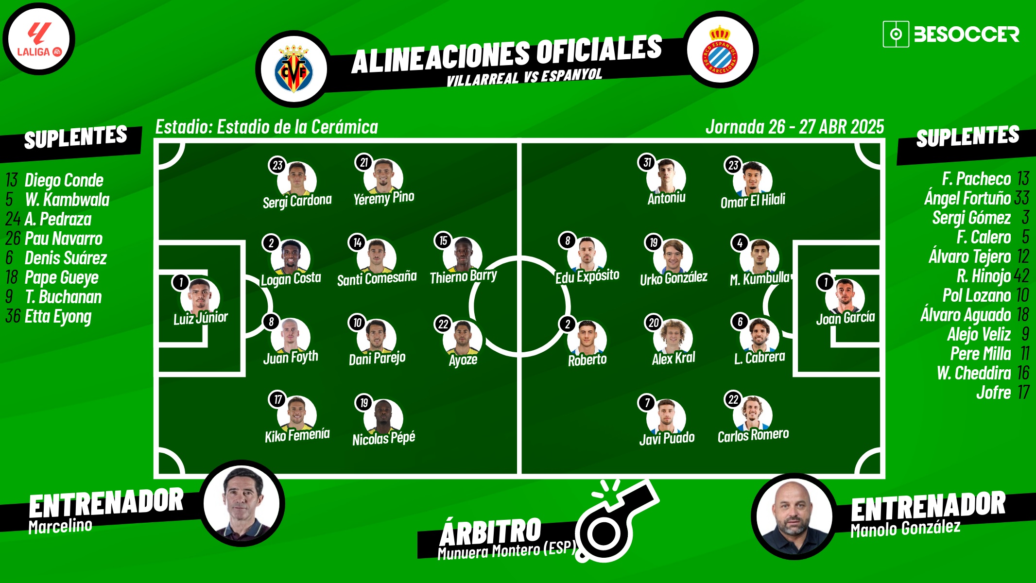 Sigue el directo del Villarreal-Espanyol. EFE