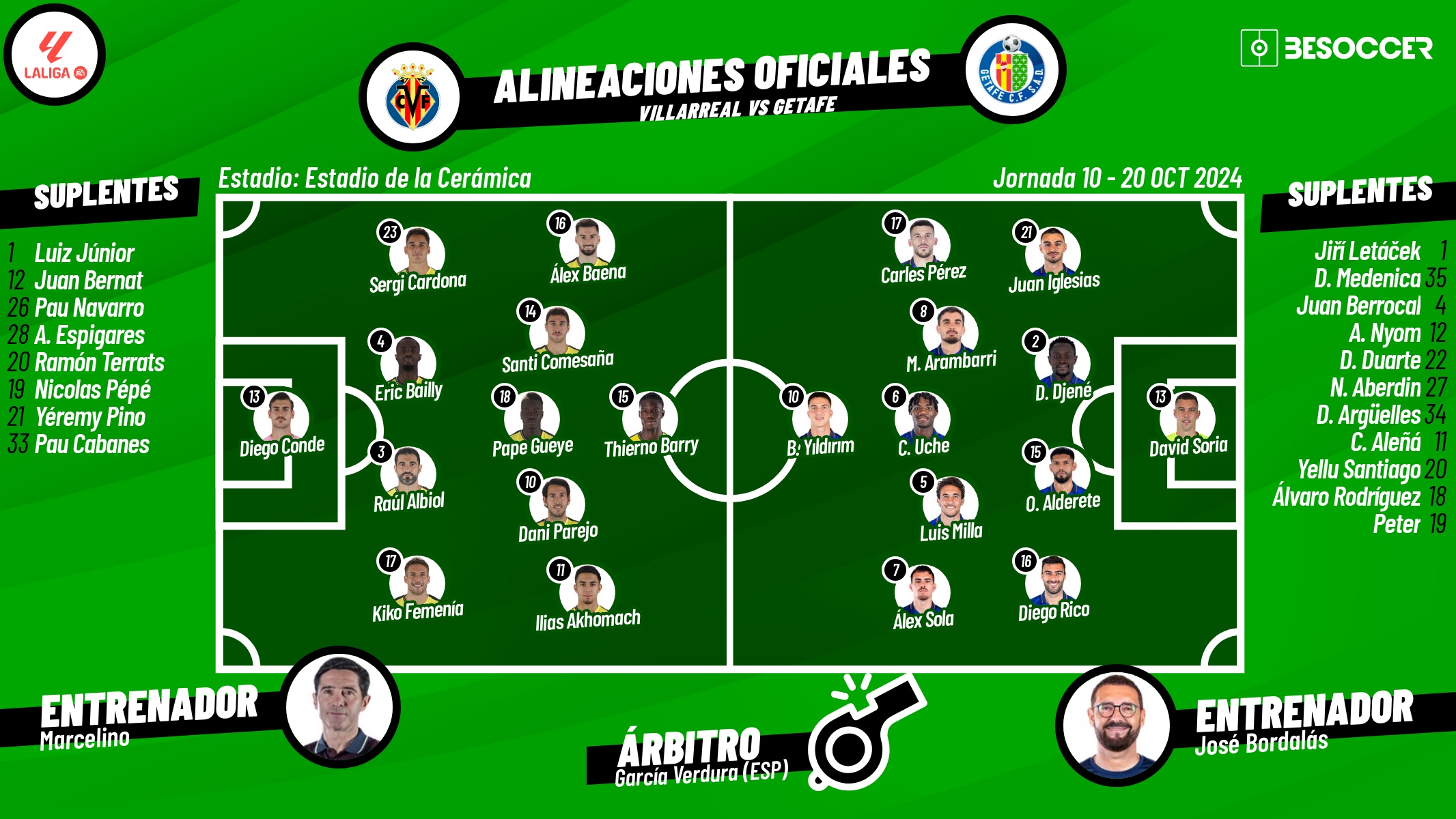 Sigue el directo del Villarreal-Getafe. BeSoccer