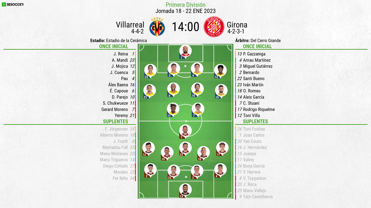 Así seguimos el directo del Villarreal - Girona