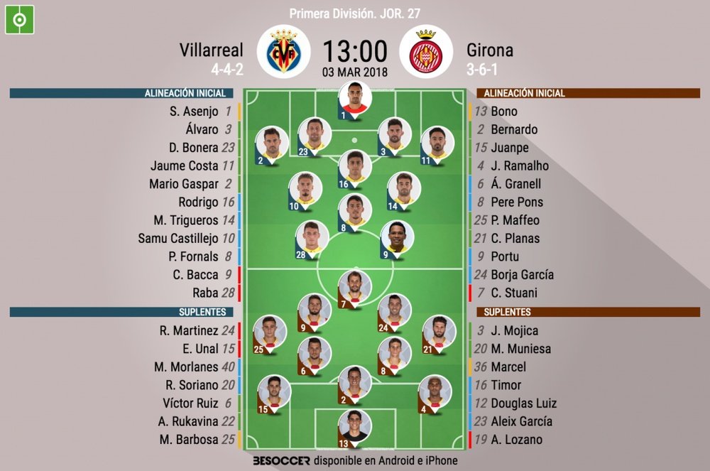 Alineaciones del Villarreal-Girona de la jornada 27 de LaLiga 2017-18. BeSoccer