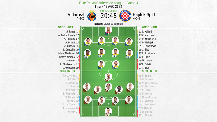 Así seguimos el directo del Villarreal - Hajduk Split
