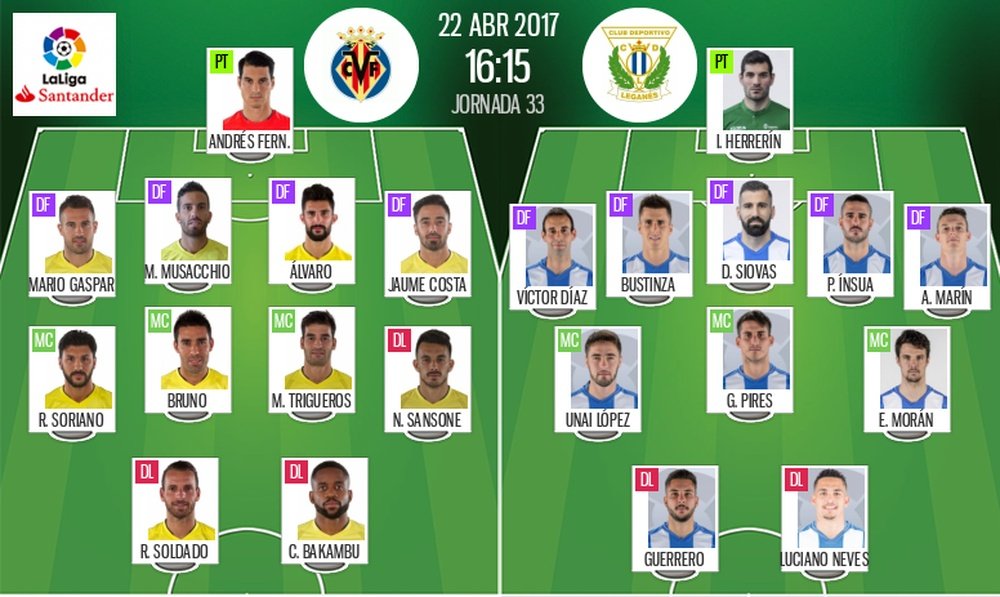 Alineaciones del Villarreal-Leganés correspondiente a la jornada 33 de Liga 2016-17. BeSoccer