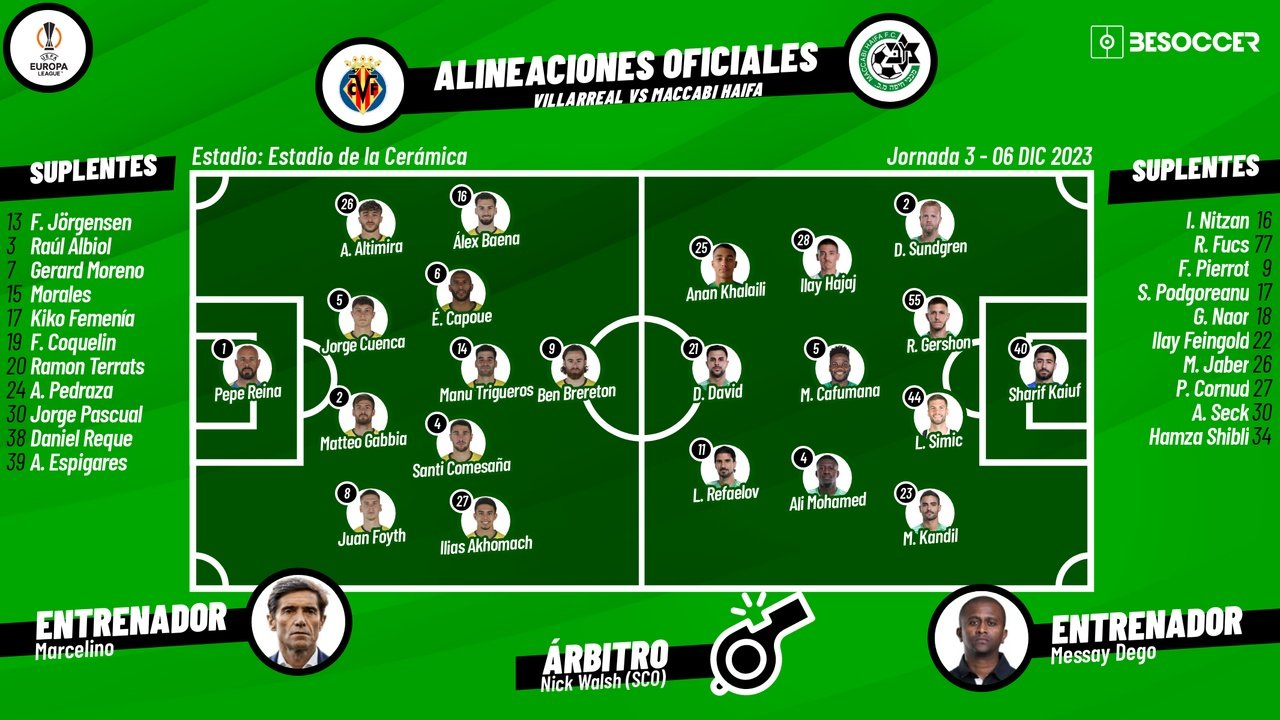Villarreal-Maccabi Haifa, en directo. BeSoccer