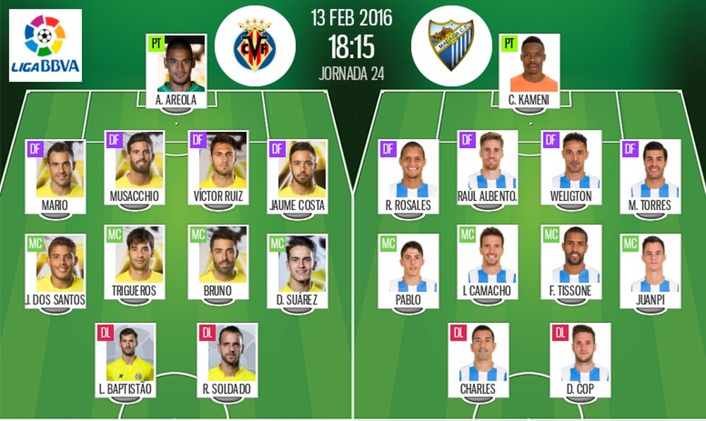 Alineaciones del Villarreal-Málaga de la Liga BBVA de febrero de 2016. BeSoccer