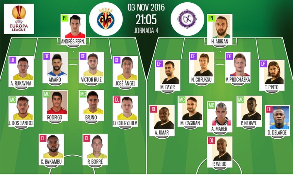 Alineaciones del Villarreal-Osmanlispor de la cuarta jornada de la Europa League 2016-17. BeSoccer