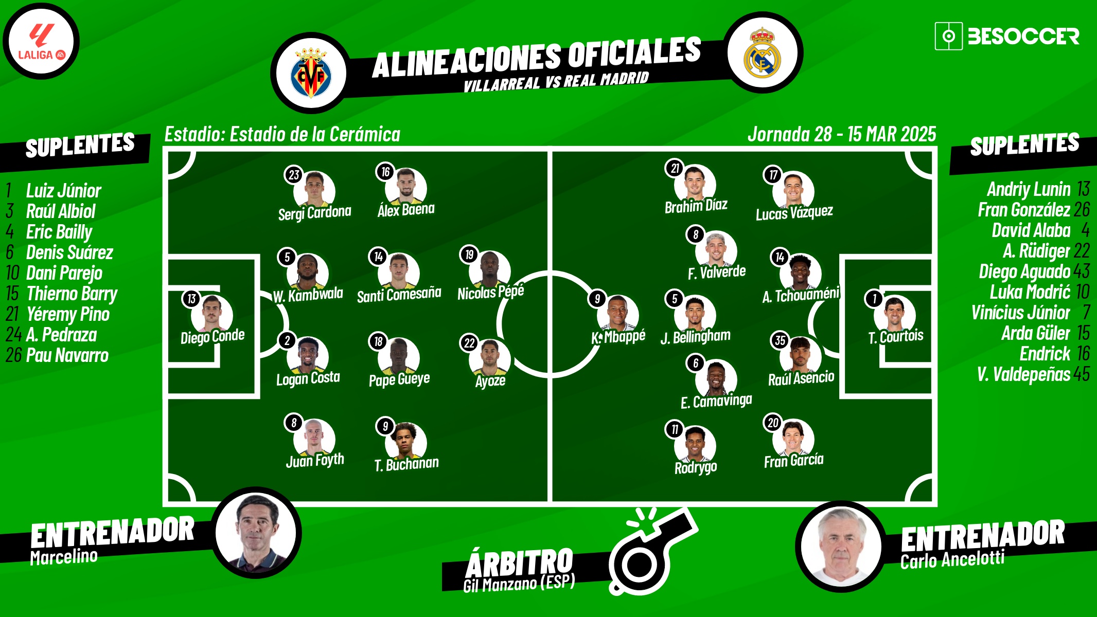 Sigue el directo del Villarreal-Real Madrid. BeSoccer