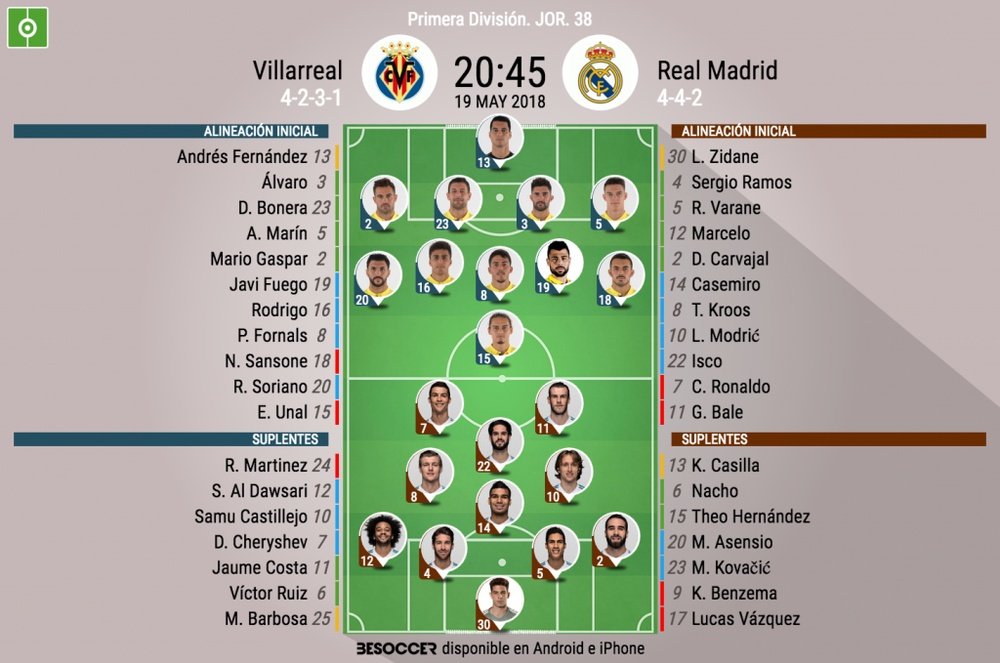 Alineaciones del Villarreal-Real Madrid de la Jornada 38 de LaLiga 17-18. BeSoccer