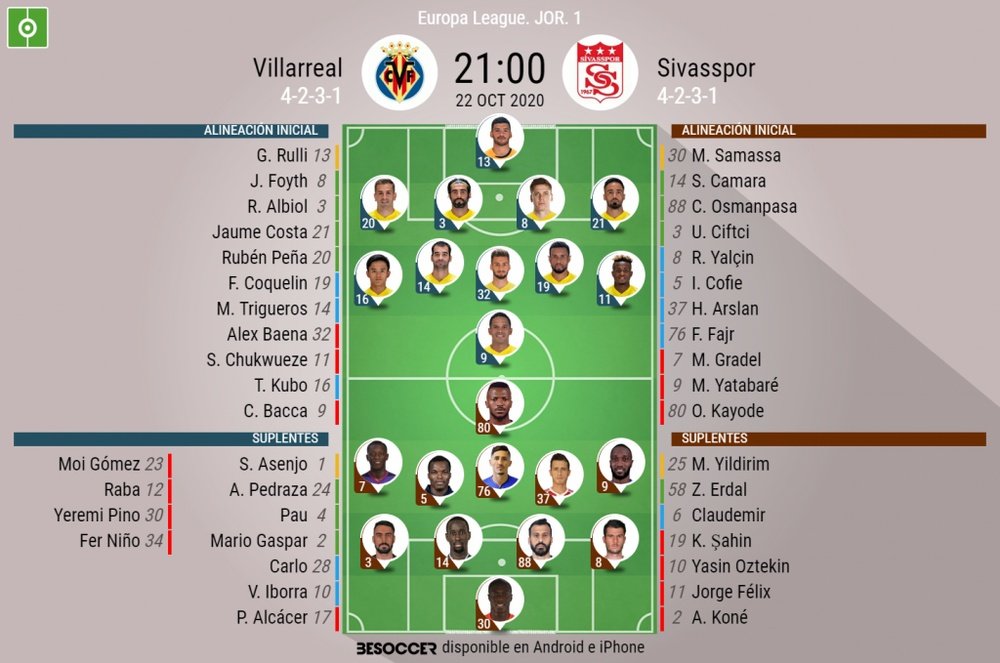 Onces del Villarreal-Sivasspor de la Europa League. BeSoccer