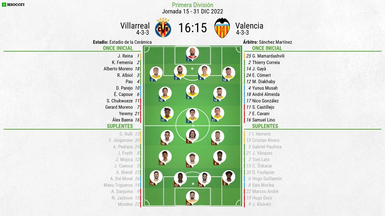 Sigue el directo del Villarreal-Valencia. BeSoccer