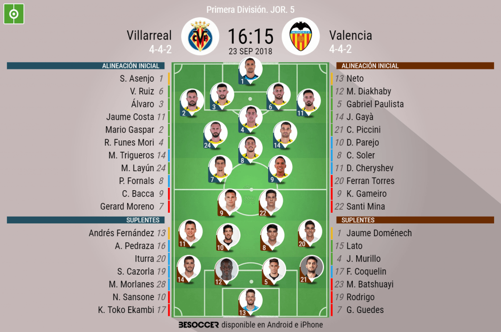 Así seguimos el directo del Villarreal - Valencia