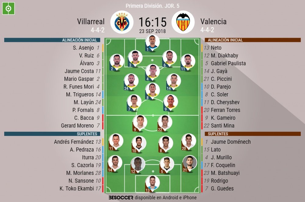 Alineaciones del Villarreal-Valencia correspondientes a la Jornada 5 de Liga 2018-19. BeSoccer