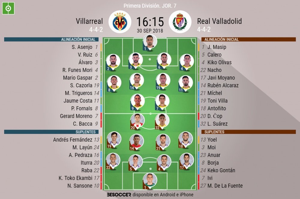 Alineaciones del Villarreal-Valladolid correspondientes a la Jornada 7 de Liga 2018-19. BeSoccer