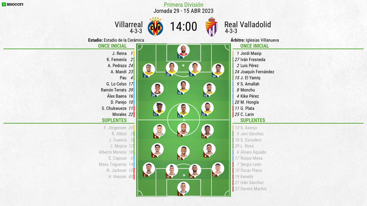 Así seguimos el directo del Villarreal - Real Valladolid