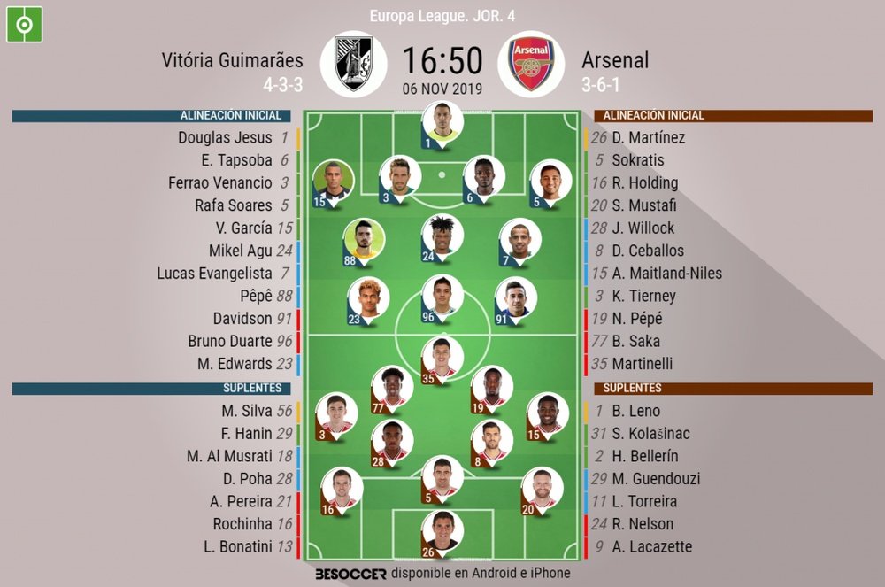 Alineaciones del Vitória Guimares-Arsenal. BeSoccer