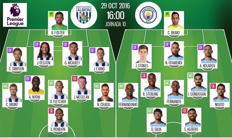 The official line-up. BeSoccer