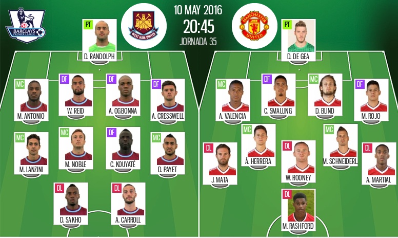 Alineaciones de west ham contra manchester united