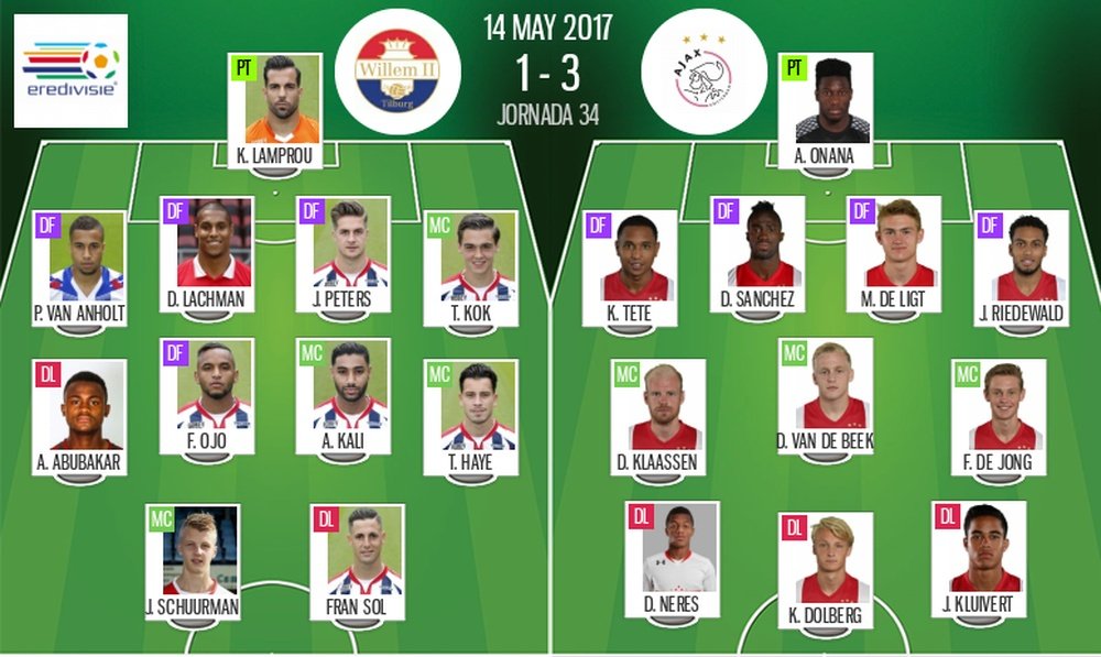 Alineaciones del Willem II-Ajax del 14-05-17. BeSoccer