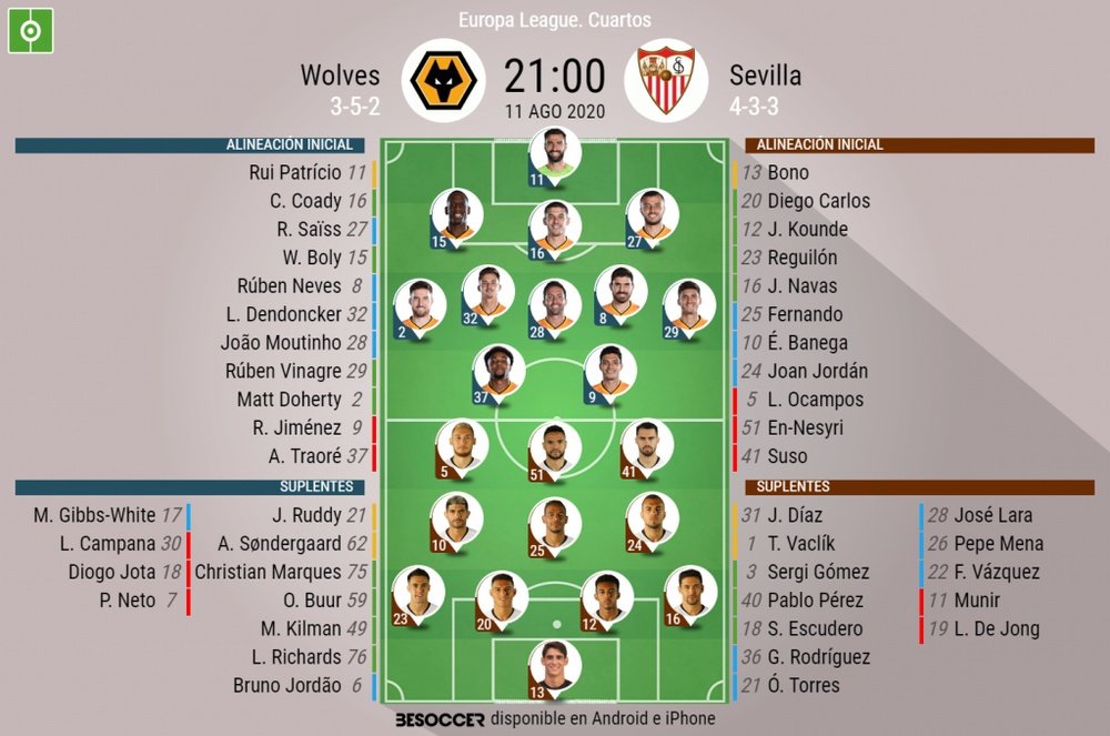 Onces del Wolves-Sevilla de cuartos de la Europa League. BeSoccer