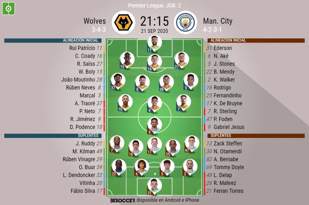 Sigue el directo del Wolves-Manchester City. BeSoccer